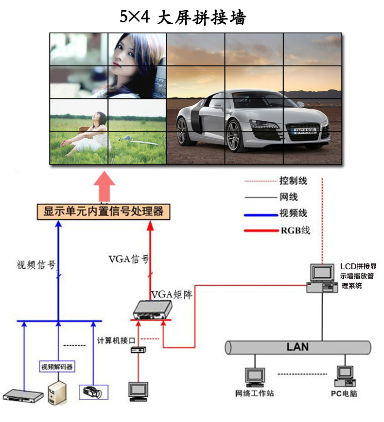 55寸液晶拼接大屏批發(fā) 三星液晶拼接屏，7x24小時(shí)不間斷工作的可靠之選