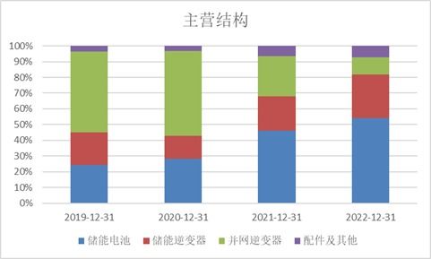 科創板周報 科創50指數回調3.10%，北向資金逆勢流入高端裝備板塊，三家公司IPO亮相