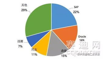 鼎捷軟件領航，工業互聯時代下的智能制造ERP市場新篇章